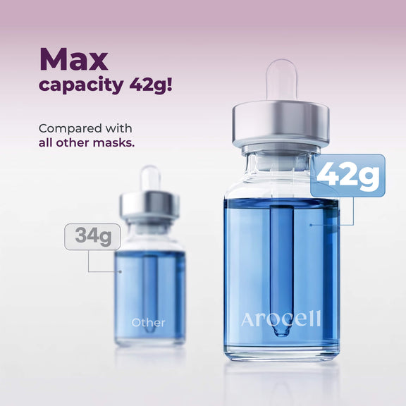 Arocell Botulcare Mask benefits