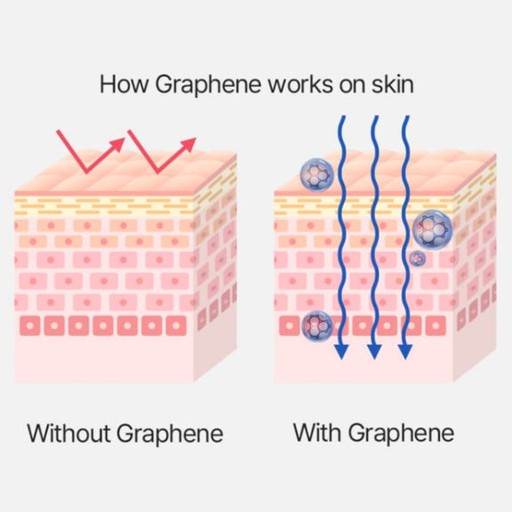 Arocell Graphene Technology