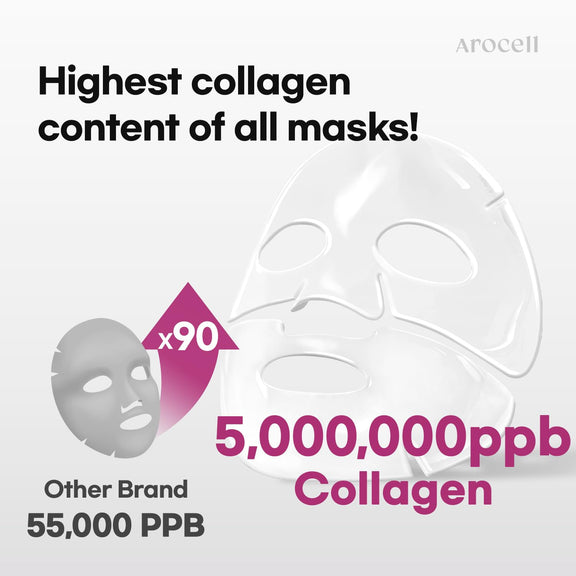 Arocell Mask with 5,000,000 ppb Collagen