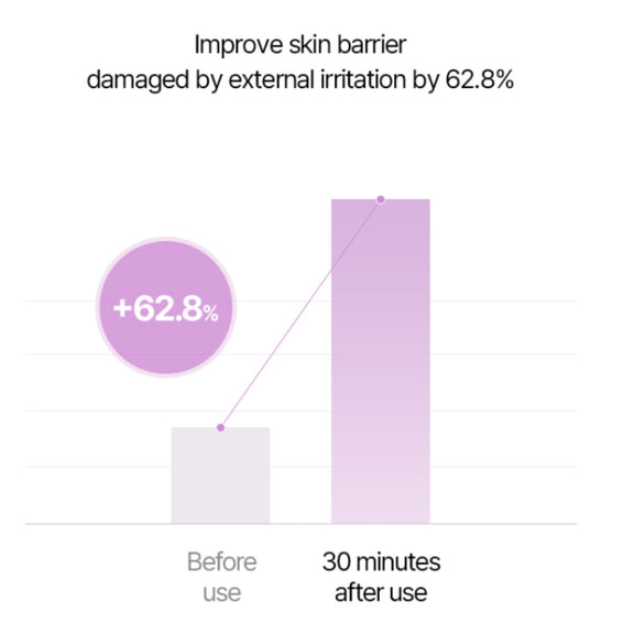 Arocell Super Shot Ampoule Results