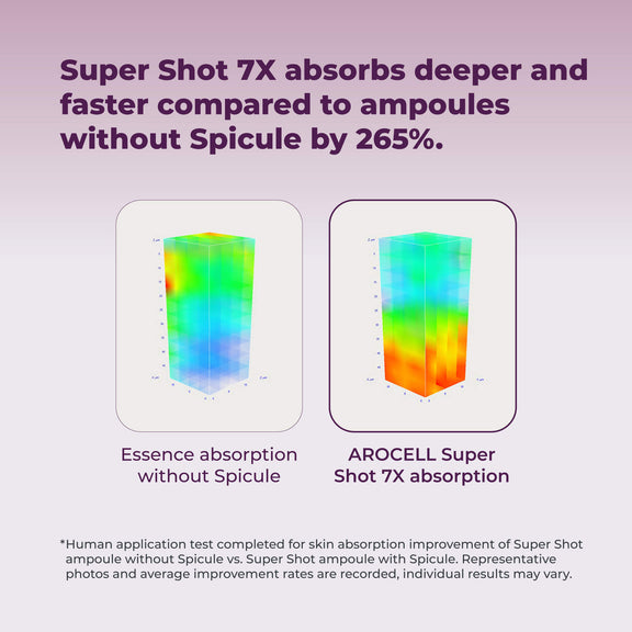 Arocell Super Shot absorbtion