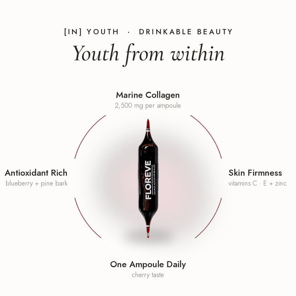 Floreve  Anti-Aging  drinkable beauty benefits
