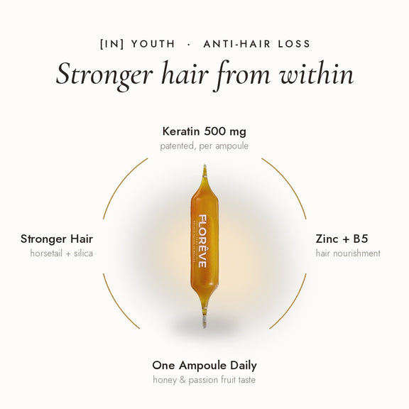 Floreve Anti-Hair Loss drinkable beauty
