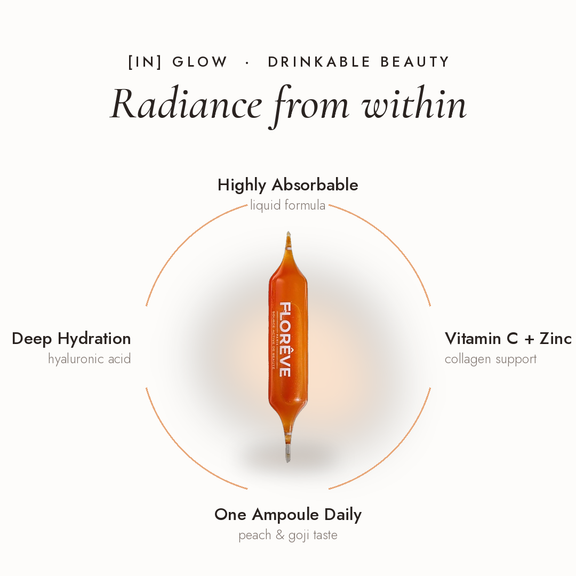 Floreve In Glow drinkable beauty benefits
